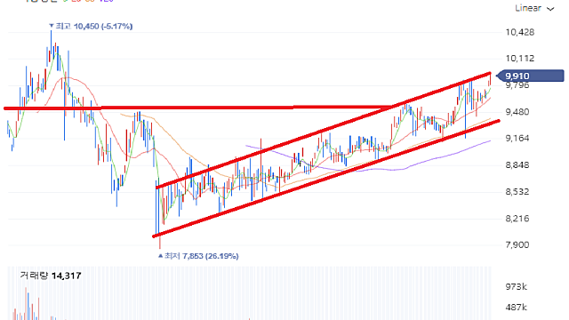 미국 데이터센터 전력 부족 심화 & 전력 부족을 해결하기 위한 4대 솔루션의 실현 가능량 평가 (Feat.연금ETF)