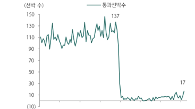 [전략Study] DIN (Doo It Now) - 6천피 생존 전략 (26.04.21 By 하나투자증권)
