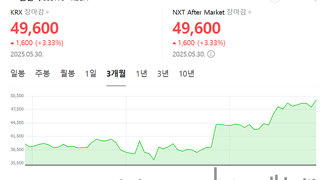 "호텔 방이 없다"…PF시장 경색에 서울 숙박시설 공급 부족