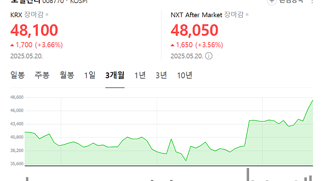 호텔 예약 취소해야 할 판…중국인 몰리자 '초비상'