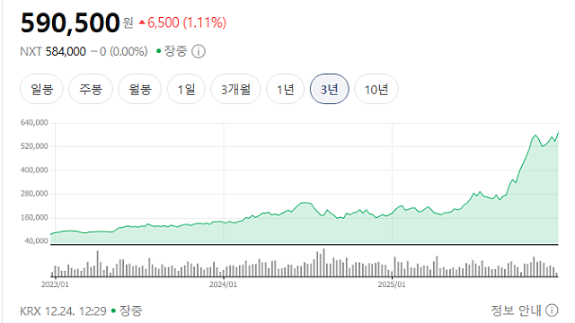 [올해의 리포트] '100만닉스'엔 다른 논리가 필요하다…SK증권 한동희