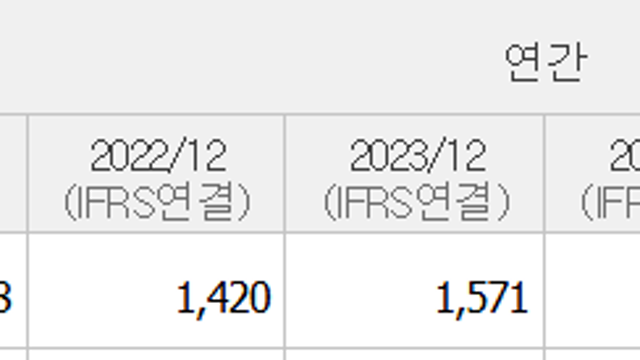 종목스터디 (제이브이엠, 화장품, 금융주, 증권주) 후기_250509