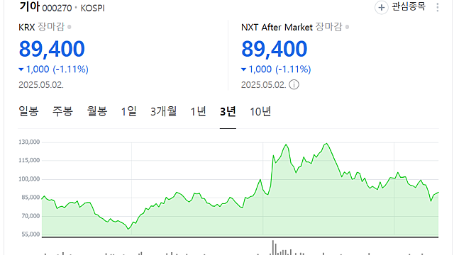 정의선도 극찬…해외서 '폭발적 반응' 대박 난 車 뭐길래