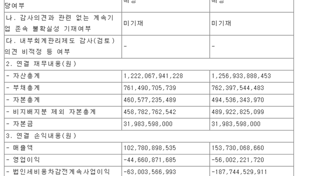 어느 주식투자자의 회상 / 에드윈 르페브르 (26.03.26)