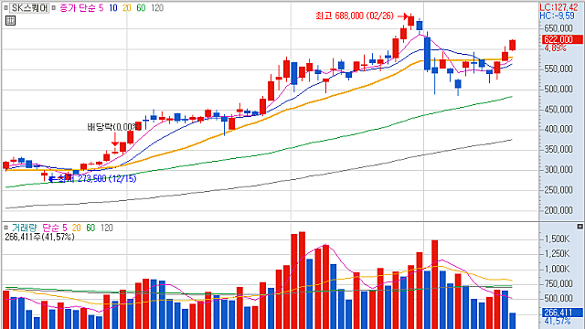 어느 주식 투자자의 회상 / 에드위 르페르브 (26.03.18)