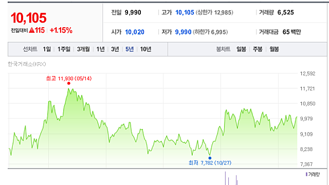 대선 화두된 '자사주 소각'…지배력 강화 수단 벗어날까
