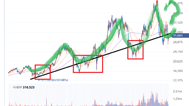 25년4월 연금ETF 투자성과 (Feat.1.5억을 향하여)