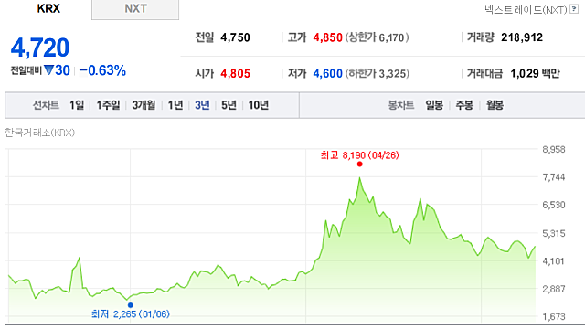 美 하이브리드 열풍…현대차 판매 69%급증