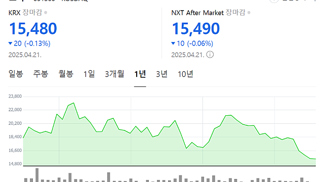 삼성D, 올해부터 신규 차량 OLED 프로젝트 모두 '투 탠덤'으로