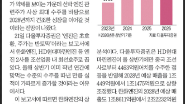 [산업Study] 엔진 초호황! 주가는 반토막? (26.07.21 By 다올투자증권)