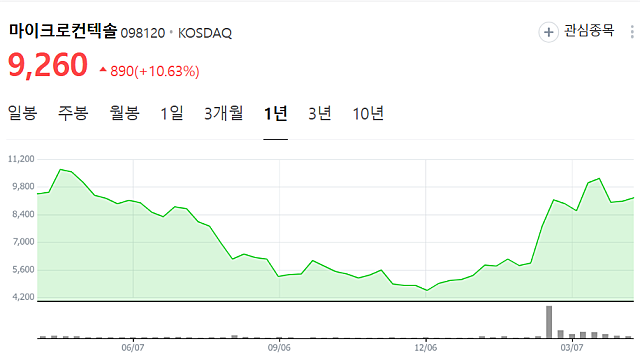 투자 모임 후기 (Feat.주총후기, 관세소음, 악재와호재, 투자조언, 집중투자, 현금보유, 만학도, 원인과목적)