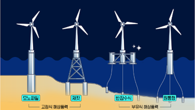영국 해상풍력 산업에 한 획을 긋다, ‘세아윈드(SeAH Wind)’ 인터뷰
