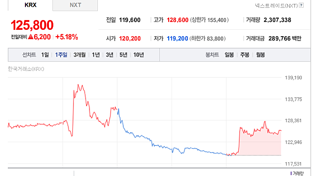 유한양행 '렉라자', 폐암 환자 첫 완치 판정 확인