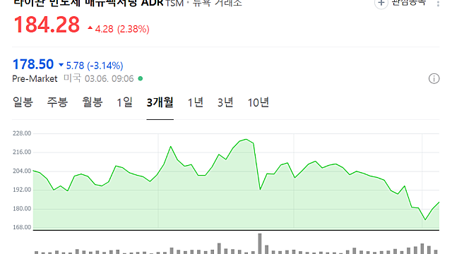 TSMC "美투자확대는 수요 때문"…라이칭더 "美압박 없었다"