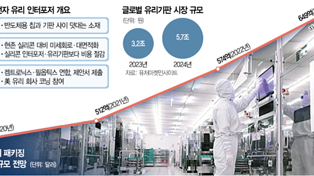 [단독]반도체 원가 잡아라…삼성 '한 지붕' 기술 경쟁