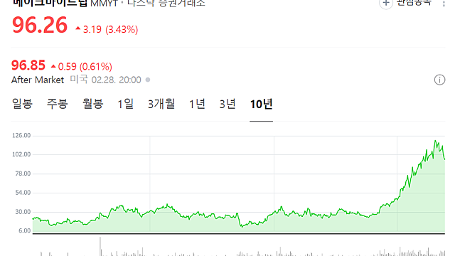 인도 항공시장 급성장…에어버스·보잉 등 항공기 제조사 주목