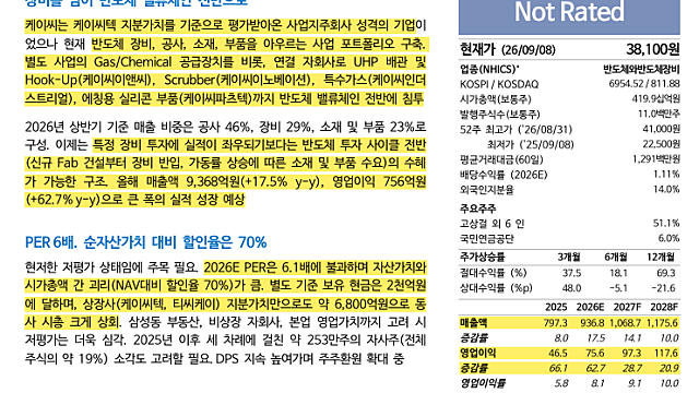 [기업Study] 케이씨 (26.09.09 By NH투자증권)