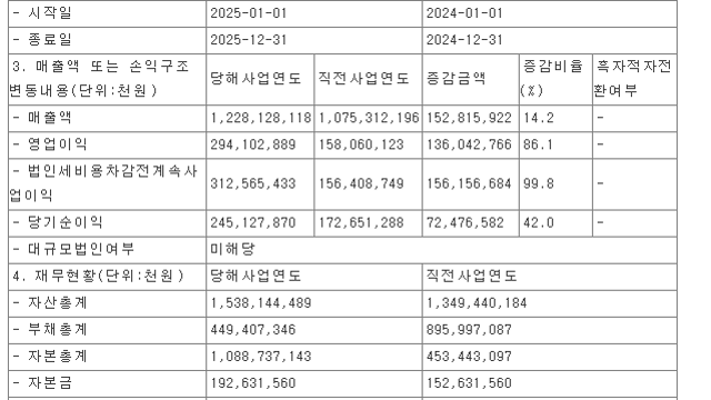 [기업 F/up] 25년 대한조선 실적