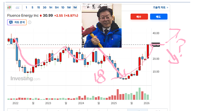 EIA: 2026년 미국에 신규로 추가되는 발전 설비 용량의 약 99% 이상이 태양광, 풍력 및 배터리 저장 장치로 채워질 것으로 전망