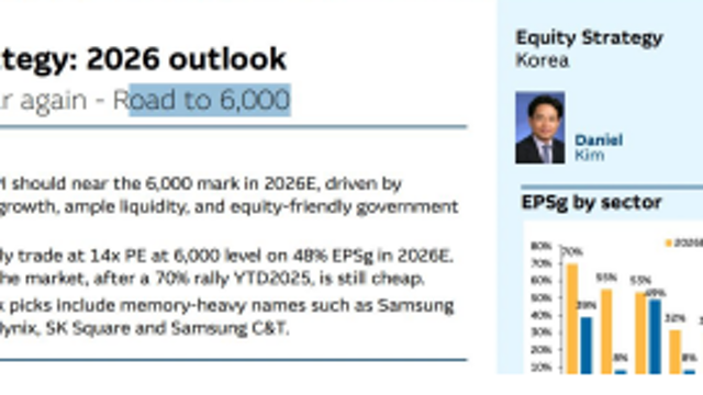 Korea Strategy: 2026 outlook KOSPI to roar again -Road to 6,000
