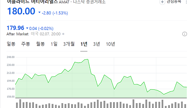 냉각 문제로 압박받는 NVIDIA , 3월에 CPO 스위치 출시 소문