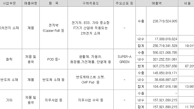 자체 칩 열풍… 삼성전기·LG이노텍, 유리기판 뜬다