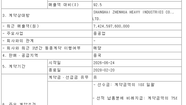 [기업 F/up] 서호전기 - 공급계약체결