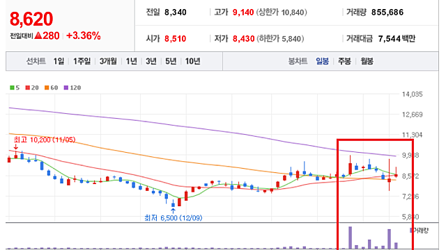 오픈AI 샘 알트먼, SK·GS·코오롱·HS효성 오너家 회동