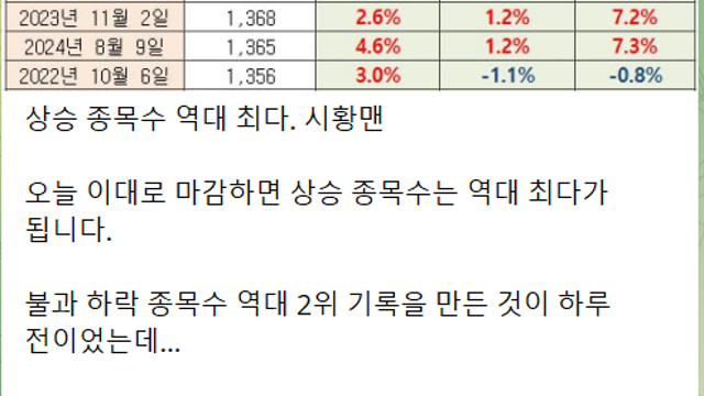 삼성디스플레이 Auto용 OLED 출하량 급증, 태블릿PC용 패널 출하 감소