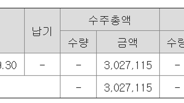 조선 활짝 웃으면 따라 웃는 이 기업 (Feat.LNG보냉재)