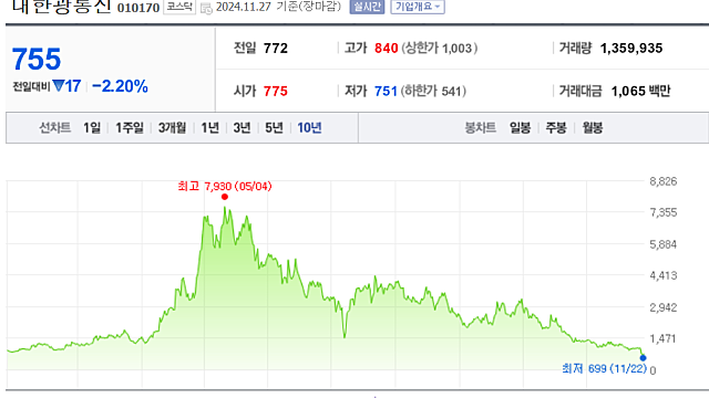 AI 시장 확대·데이터센터 신·증설 확대 '광섬유 케이블' 수요 급증