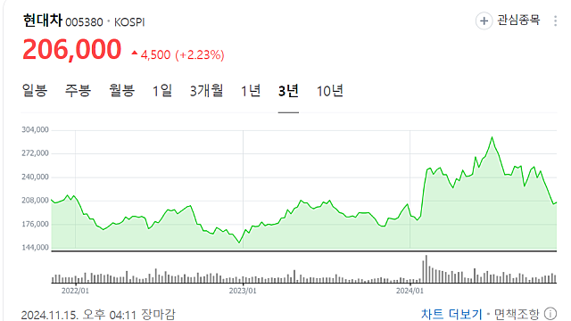“반드시 폭스바겐 잡는다”...정의선 ‘파격’ 인사로 승부수