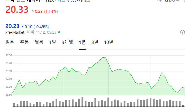중국 분노범죄