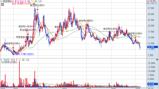 손실은 짧게 수익은 길게 / 깡토 (26.03.16)