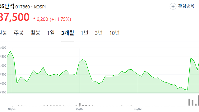 美 캘리포니아주 "2035년까지 항공기 대체연료 사용 10배로"
