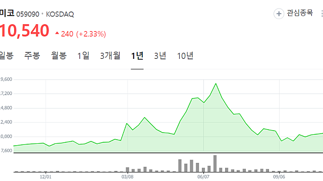 [SEDEX 2024]반도체 업계, 차세대 메모리·첨단 패키징 '미래 먹거리' 공략