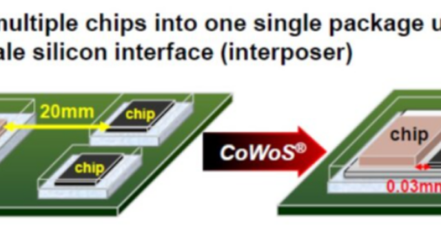 엔비디아·TSMC 경영진 고성 오갔다... 블랙웰發 집안 싸움, 무슨 일?