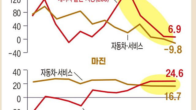 “테슬라의 ESS 청사진, 이미 앞서고 있는 플루언스에너지”