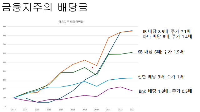 종목스터디 (인바디, JB금융지주, 쏠리드 ) 후기_240913