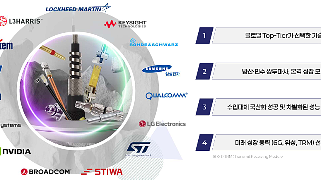 [기업 Study] 센서뷰 IR자료 (25년상반기)