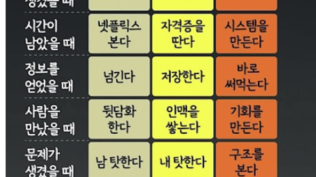 빈곤의 치명적 습관 (Feat.나는 어떻게 하는가?)