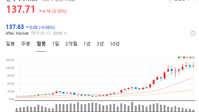 "피지컬 AI 시대 온다"…젠슨 황이 콕 찍은 유망 산업 2가지