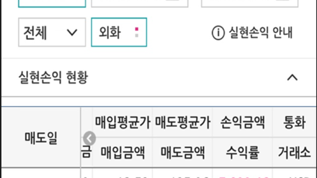 엔비디아 투자 열기 식나…서학개미 한달새 2천800억원 순매도