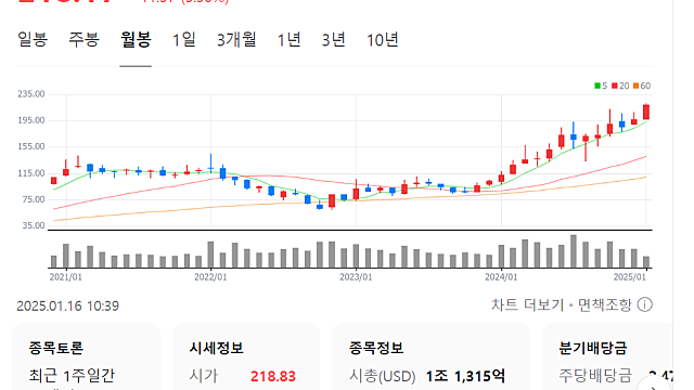 TSMC 24년 4분기 어닝콜