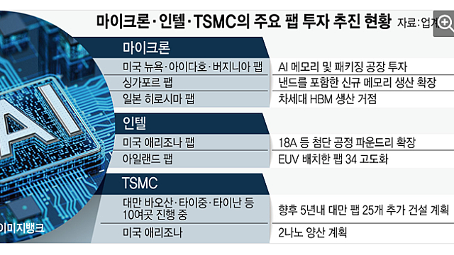 반도체 장비 납품기간 2배 늘어…제조사 '발등에 불'