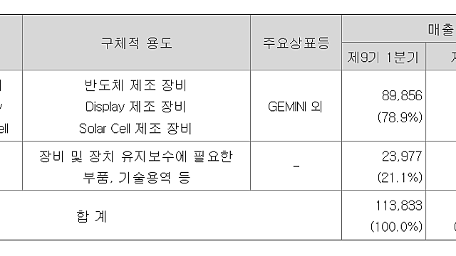 원익IPS, BOE 8세대 OLED라인 'PI 경화장비' 수주