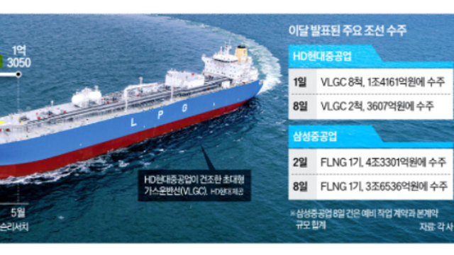 26년06월 한국조선소 신조 PJT 수주