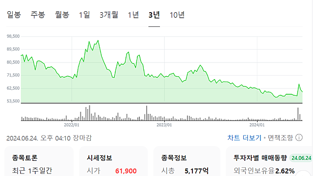 세계인 입맛 잡은 삼립호빵, 해외 매출 77% 급증 (Feat.SPC 삼립)