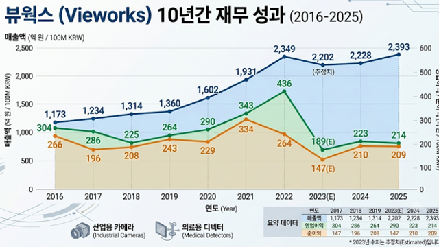 투자 모임 후기 (쳐먹쳐먹&한짝대기, 돈을 이기는 법, 뷰웍스, 이것저것)