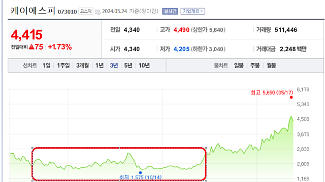 주주총회 후기 글 (Feat.버크셔해서웨이)